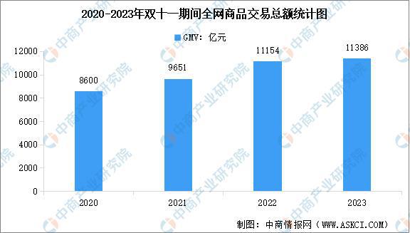 中产当韭菜、玩套路！撕开双11的遮羞布AG真人国际厅曾破万亿大关！现被曝将(图14)