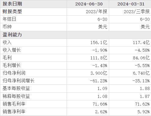 中产当韭菜、玩套路！撕开双11的遮羞布AG真人国际厅曾破万亿大关！现被曝将(图23)