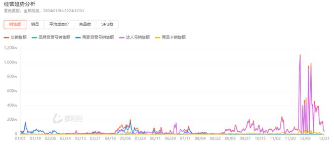 TOP20杀进7个黑马！AG真人平台12月抖音(图3)