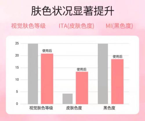 2025值得入手的10款大牌护手霜AG真人护手霜品牌排行榜前十名！(图4)