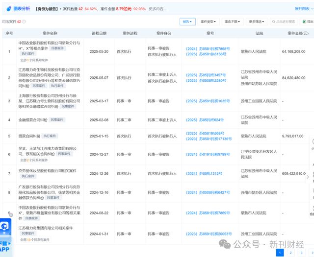 行标的！品牌跌出护手霜前五营销模式存争议AG真人登录入口隆力奇新增9000万被执(图2)