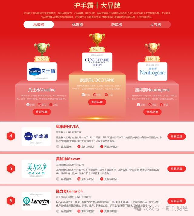 行标的！品牌跌出护手霜前五营销模式存争议AG真人登录入口隆力奇新增9000万被执(图5)