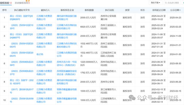行标的！品牌跌出护手霜前五营销模式存争议AG真人登录入口隆力奇新增9000万被执(图9)
