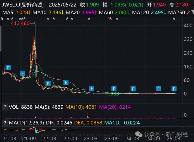 行标的！品牌跌出护手霜前五营销模式存争议AG真人登录入口隆力奇新增9000万被执(图6)