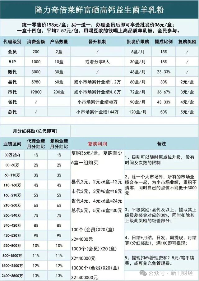 行标的！品牌跌出护手霜前五营销模式存争议AG真人登录入口隆力奇新增9000万被执(图10)