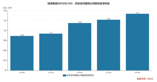 ：扎根运动健康赛道凭多元布局赢长远未来A