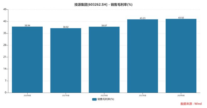 :扎根运动健康赛道凭多元布局赢长远未来AG真人appHMB全球龙头技源集团(图4) :扎根运动健康赛道凭多元布局赢长远未来AG真人appHMB全球龙头技源集团(图4)