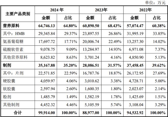 :扎根运动健康赛道凭多元布局赢长远未来AG真人appHMB全球龙头技源集团(图5) :扎根运动健康赛道凭多元布局赢长远未来AG真人appHMB全球龙头技源集团(图5)