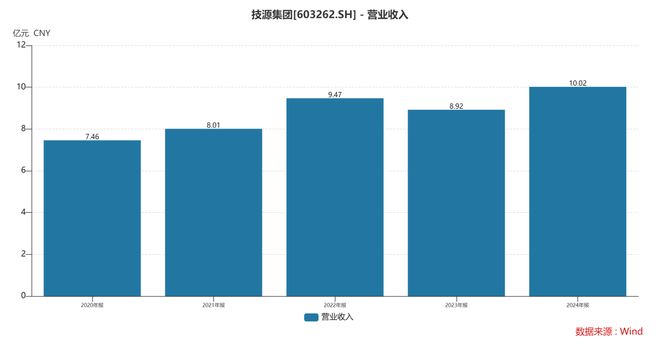 :扎根运动健康赛道凭多元布局赢长远未来AG真人appHMB全球龙头技源集团(图8) :扎根运动健康赛道凭多元布局赢长远未来AG真人appHMB全球龙头技源集团(图8)