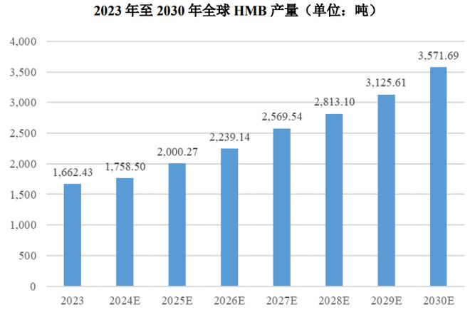 :扎根运动健康赛道凭多元布局赢长远未来AG真人appHMB全球龙头技源集团(图6) :扎根运动健康赛道凭多元布局赢长远未来AG真人appHMB全球龙头技源集团(图6)