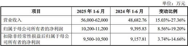:扎根运动健康赛道凭多元布局赢长远未来AG真人appHMB全球龙头技源集团(图7) :扎根运动健康赛道凭多元布局赢长远未来AG真人appHMB全球龙头技源集团(图7)
